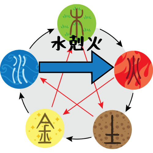 運気論」で読み解く2026年｜田辺漢方