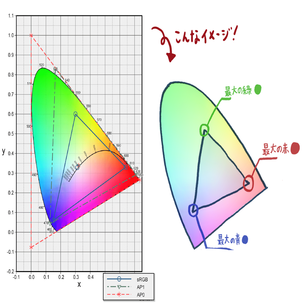 カラーマネジメント −理論と実践 カラーマネジメント -理論と実践 | 株式会社ビー・エヌ・エヌ