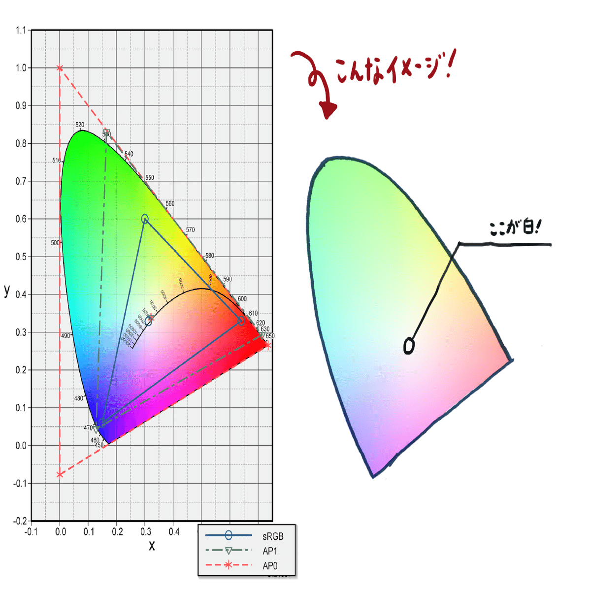 カラーマネジメント −理論と実践 カラーマネジメント −理論と実践