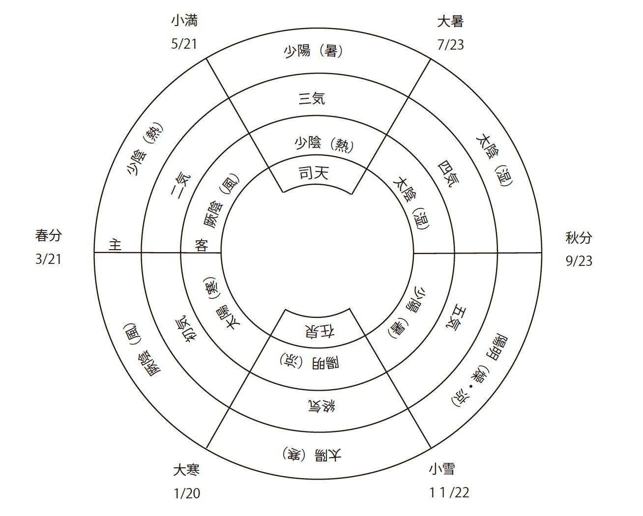 運気論」で読み解く2026年｜田辺漢方