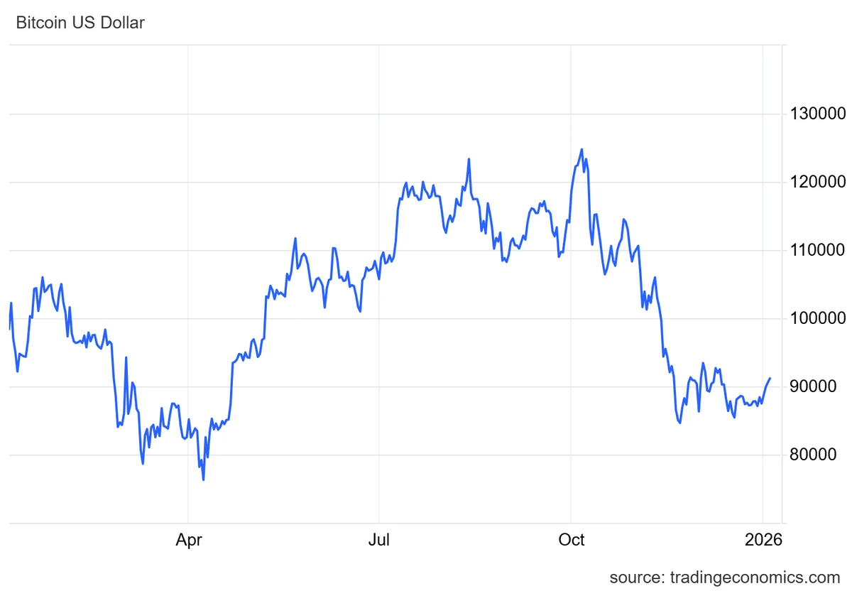 ベネズエラ有事：金融市場への影響に注視：ビットコインは小康状態｜株式会社電力シェアリング