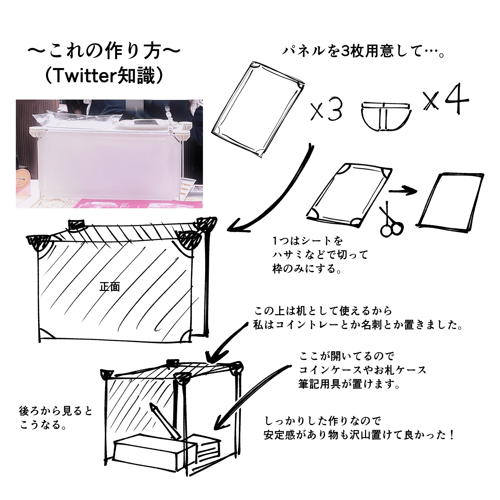 一般参加歴8年のヲタクが人生で初めてサークル参加してみた話、その2『設営って何置けば映えるんや？』の巻。｜一軸あと