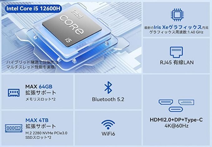 ACEMAGIC ミニPC、Core i5-12600H、メモリ 16GB/SSD 512GBのモデルが