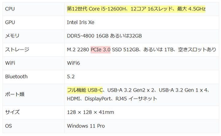 ACEMAGIC ミニPC、Core i5-12600H、メモリ 16GB/SSD 512GBのモデルが