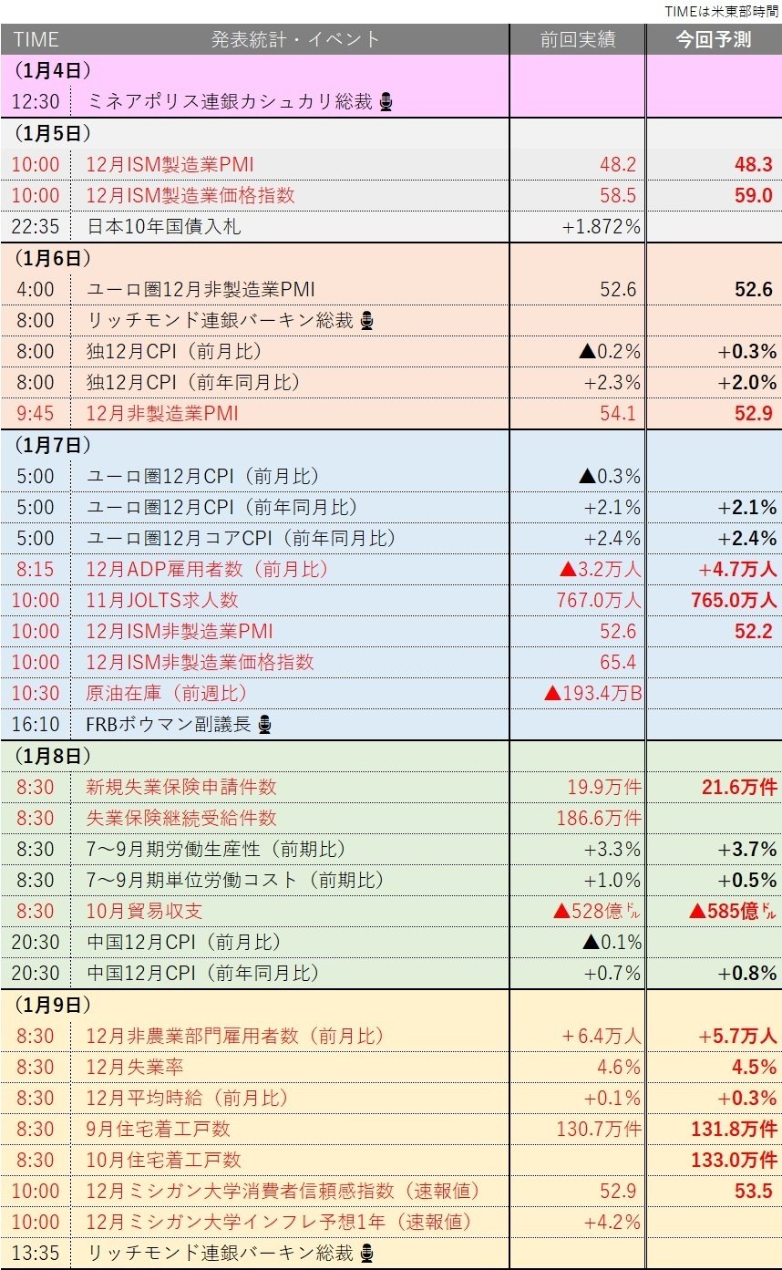 今週の米国主要統計・イベント（2026/1/5～1/9）＞｜アメリカ企業リサーチラボ（US_Research_Lab）