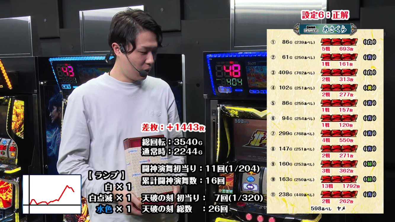 あべし様 新台攻略】スマスロ 北斗の拳 転生の章2 ハイエナ狙い目・あべし