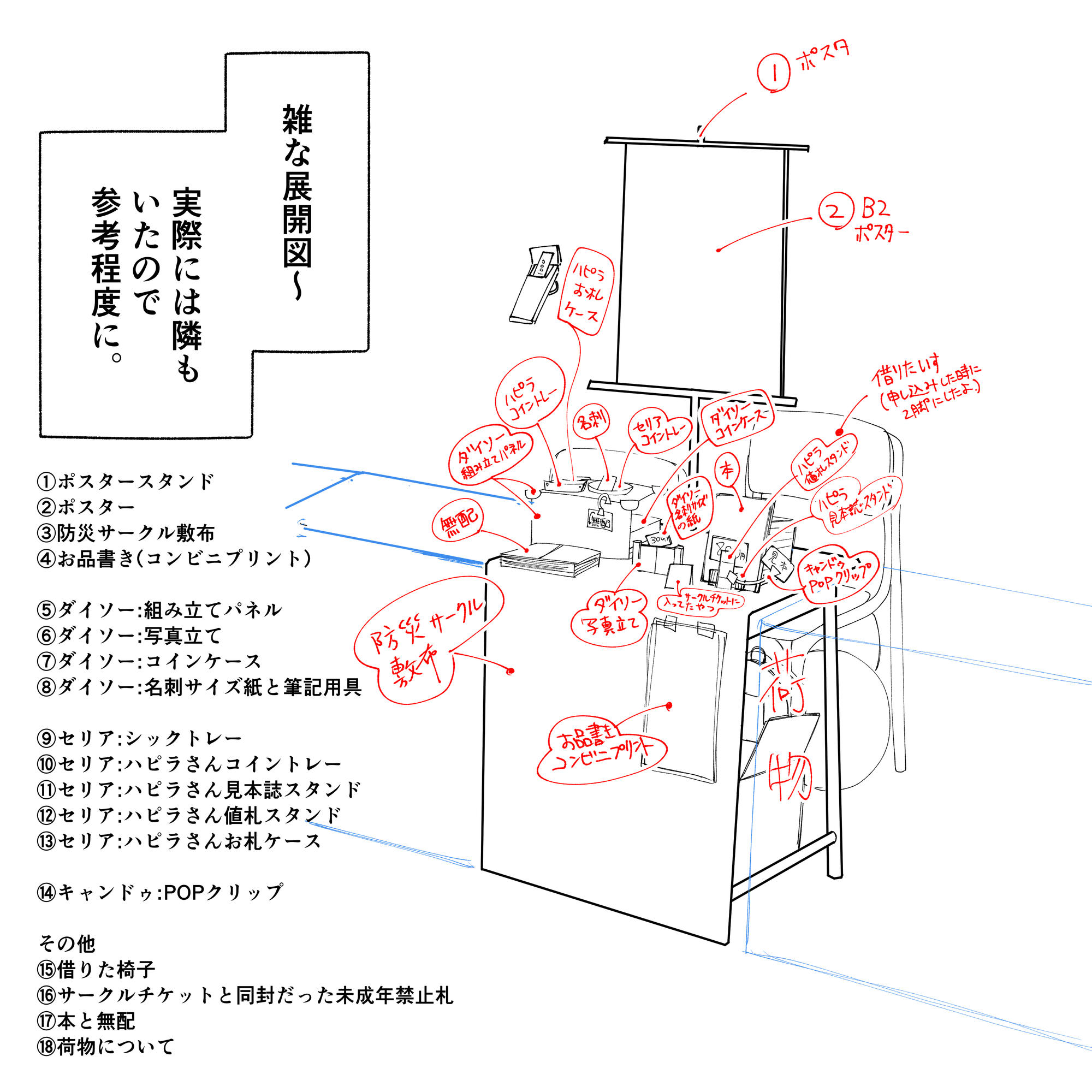 一般参加歴8年のヲタクが人生で初めてサークル参加してみた話、その2