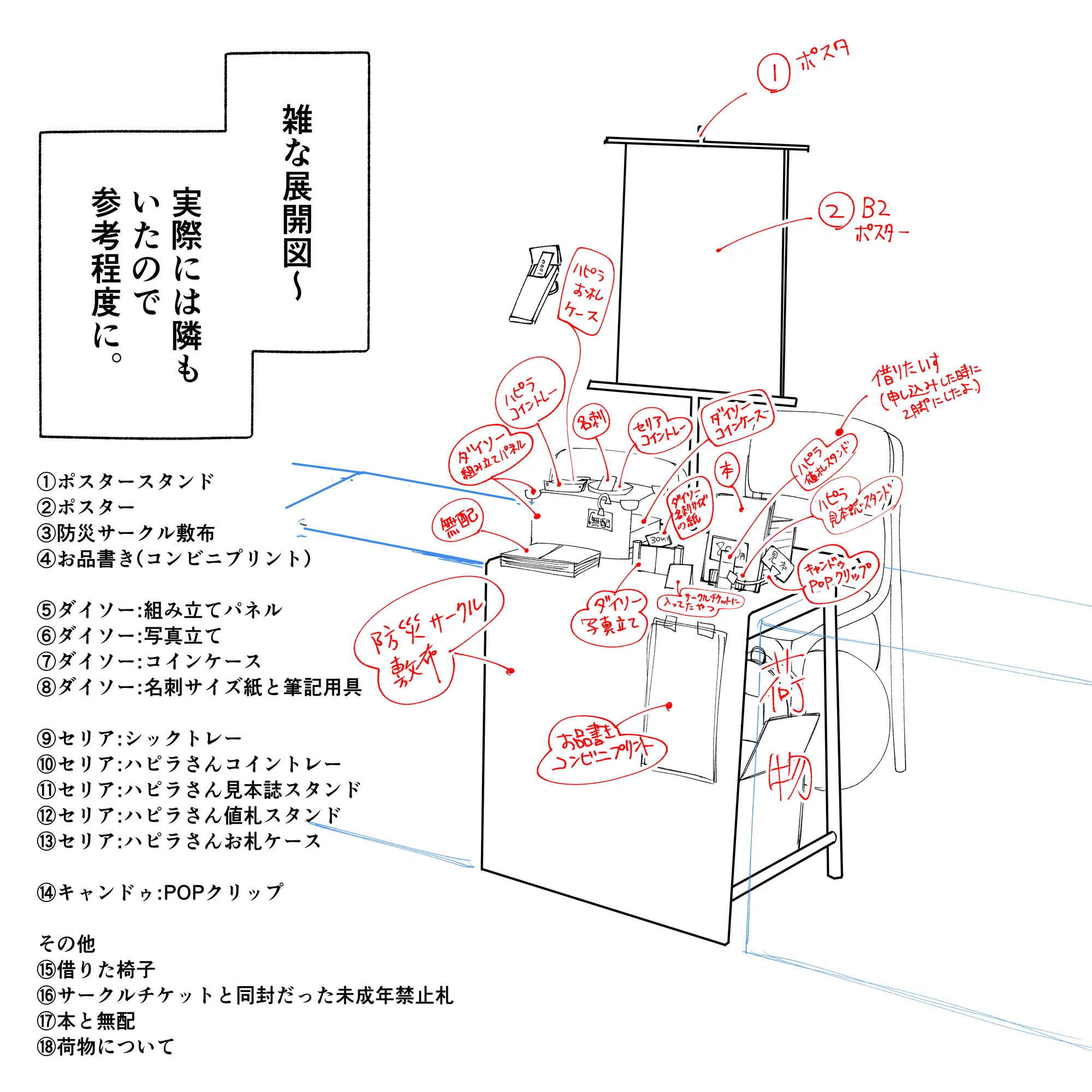 Moneta様　　オーダー専用ページ 一般参加歴8年のヲタクが人生で初めてサークル参加してみた話、その2
