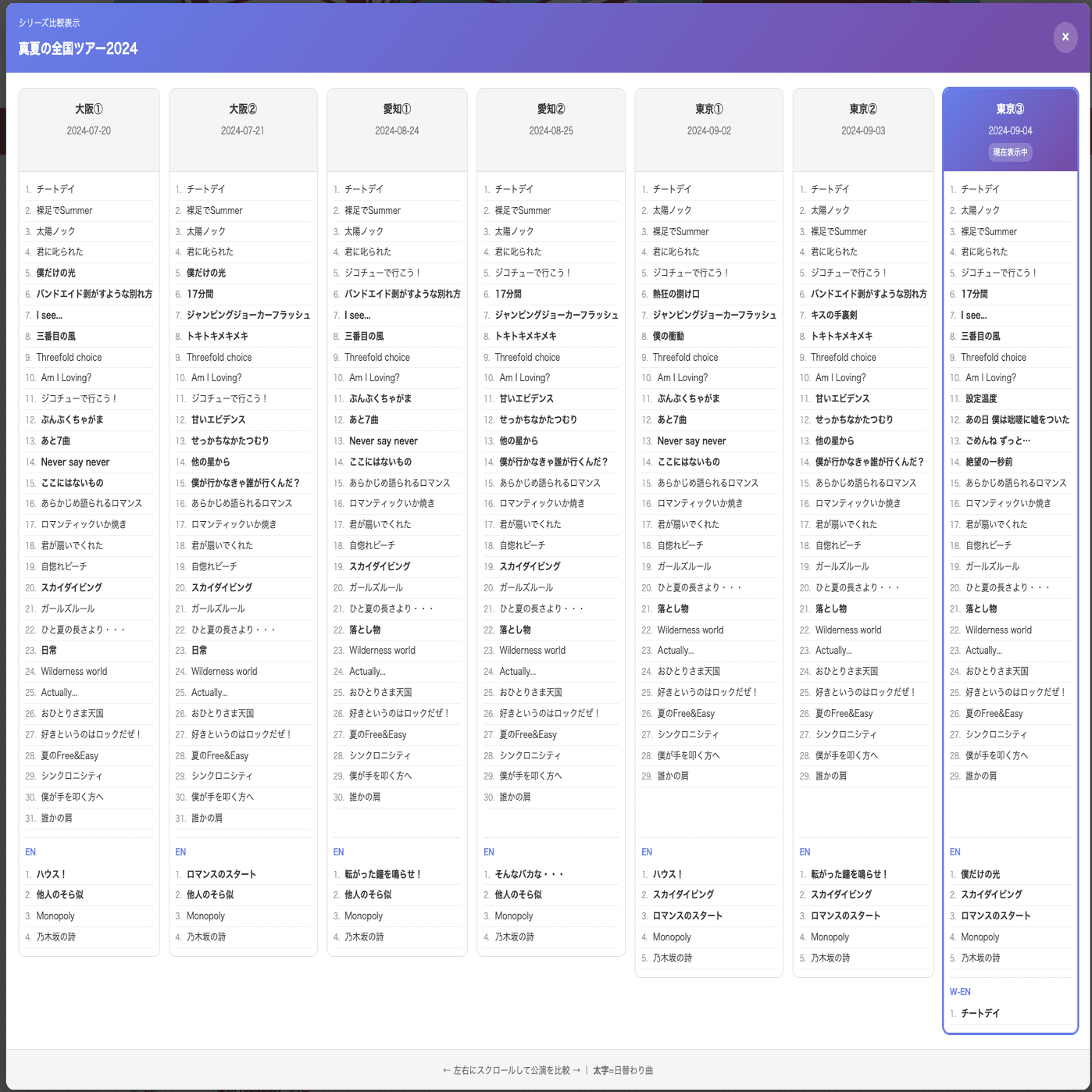 乃木坂46・櫻坂46・日向坂46】セットリスト検索などのデータサイトを