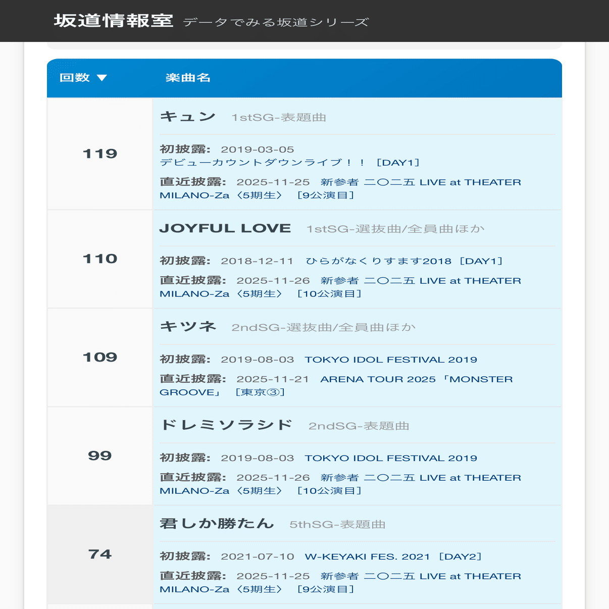 予約 西坂46 15点 パーツまとめ ◤￣￣￣￣￣￣ #櫻坂46_京セラドーム大阪 ＿＿＿＿＿＿◢ 「5th TOUR