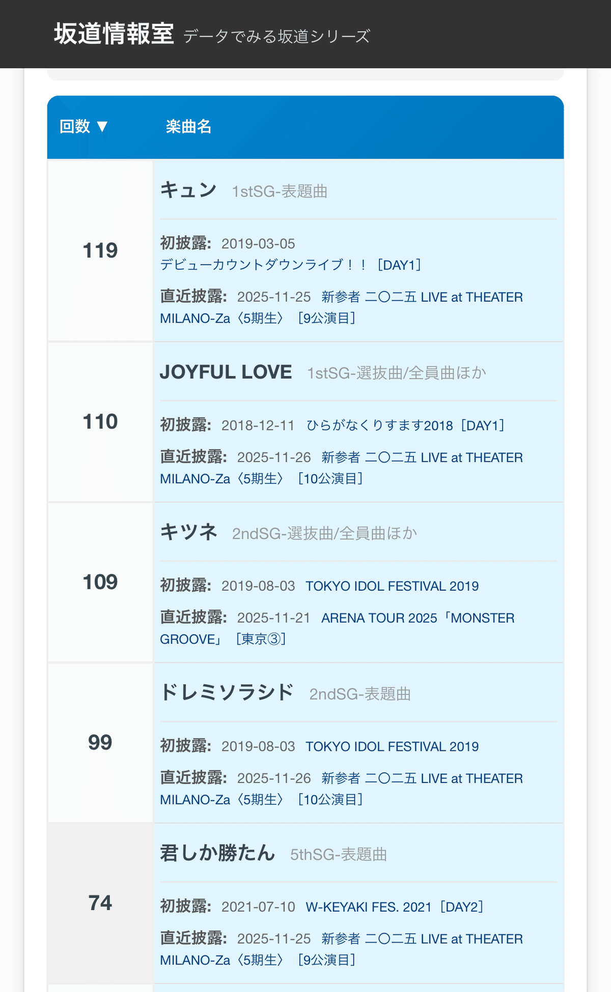 乃木坂46・櫻坂46・日向坂46】セットリスト検索などのデータサイトを