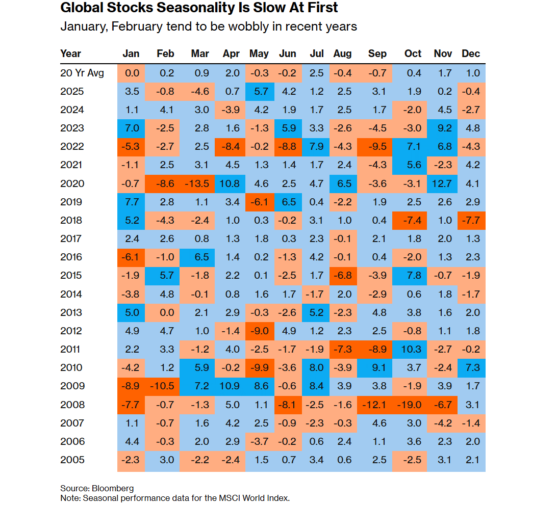 S&P 500は新年早々いきなり闇鍋｜人文科学アカデミー
