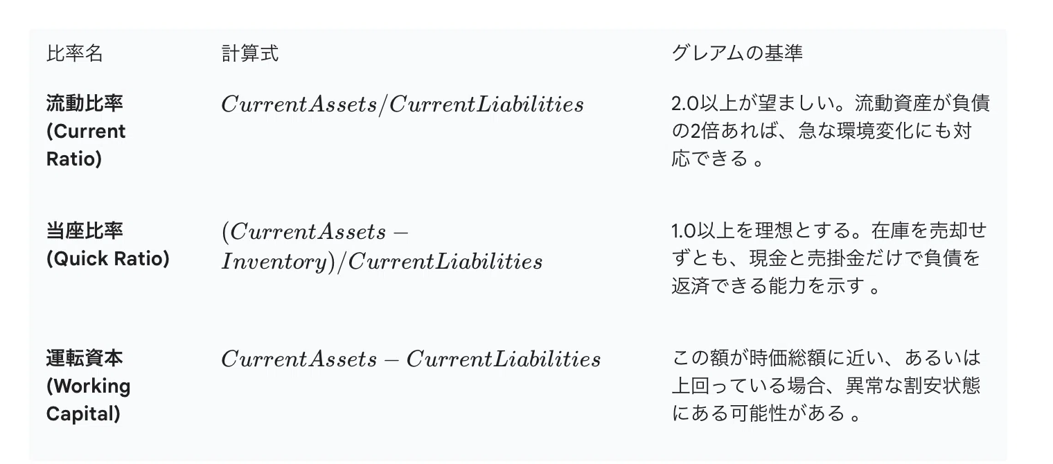 バフェットの師匠であるベンジャミン・グレアムが書き残した投資の