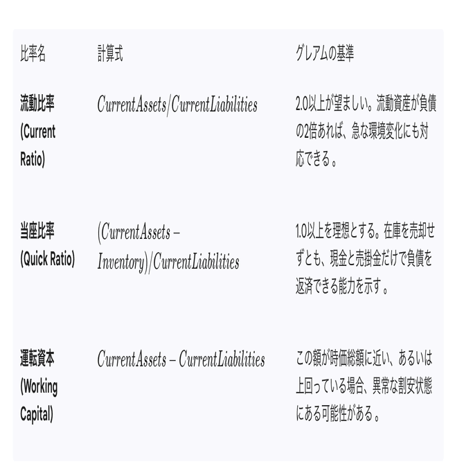 バフェットの師匠であるベンジャミン・グレアムが書き残した投資の