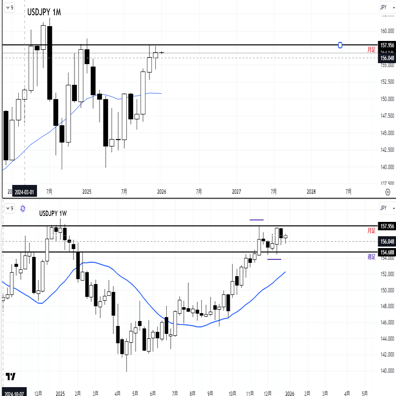2026-01-04 USDJPYトレードシナリオ｜YTR