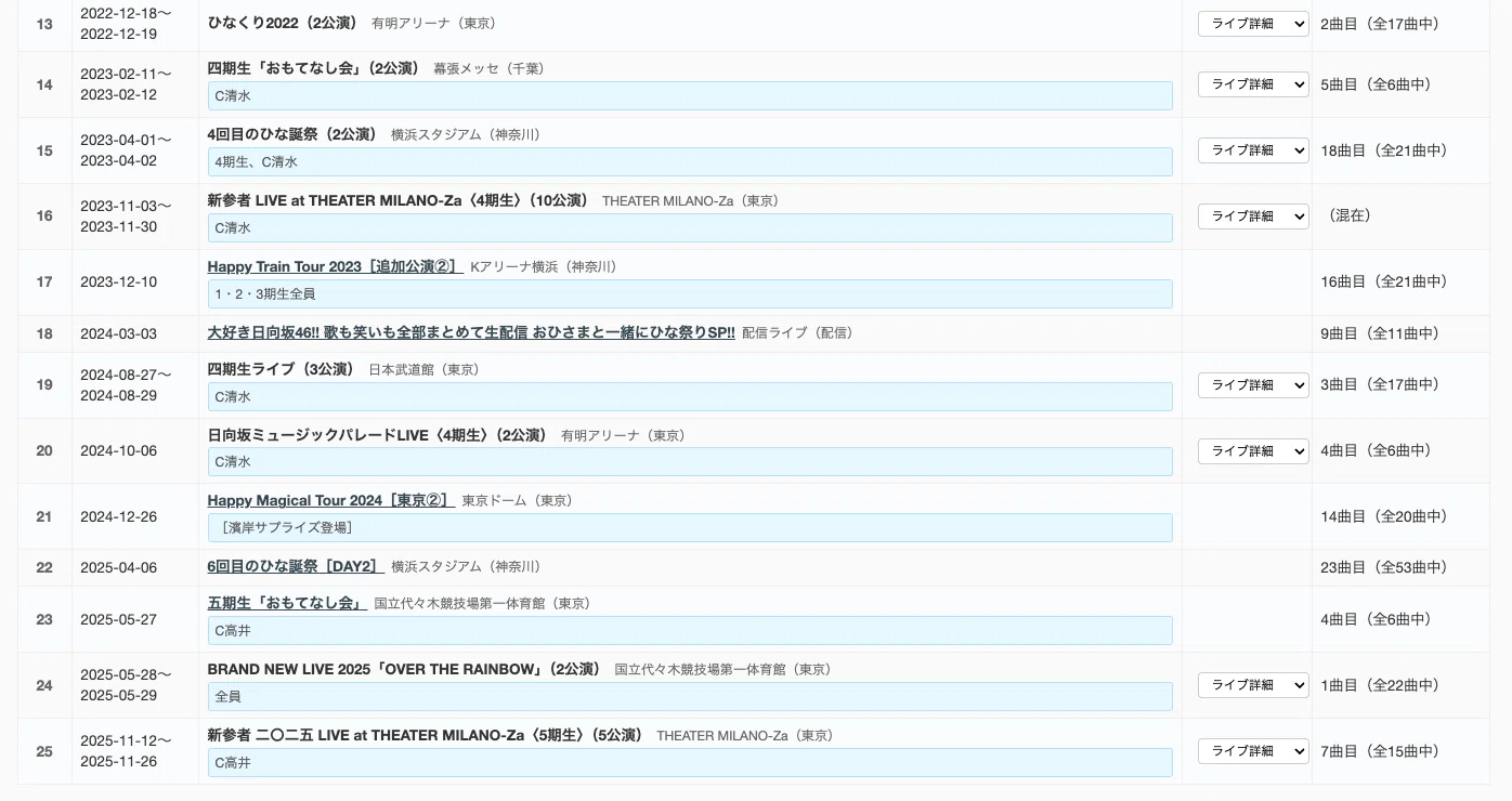 乃木坂46・櫻坂46・日向坂46】セットリスト検索などのデータサイトを