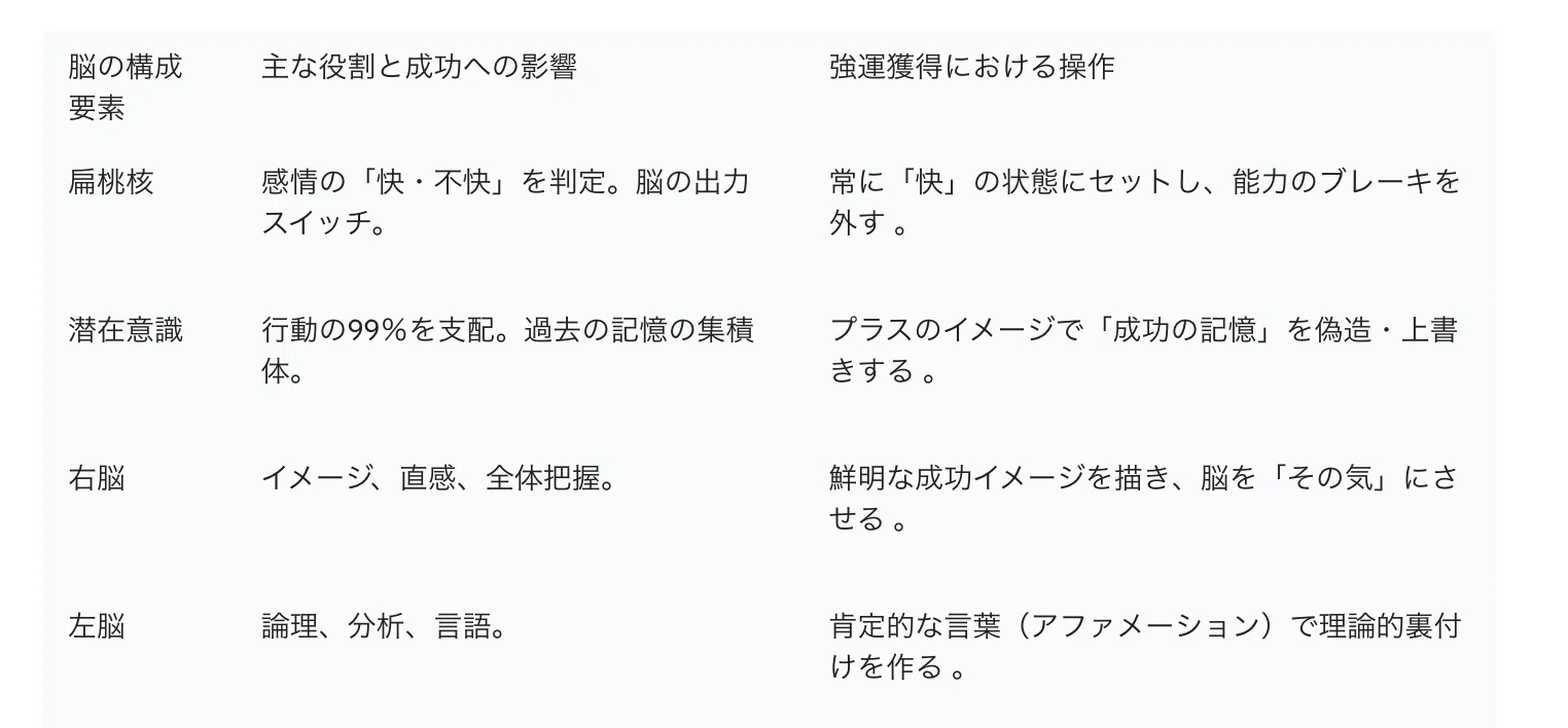 99％の潜在意識をハッキングせよ！『強運の法則』に学ぶ「最強の成功脳