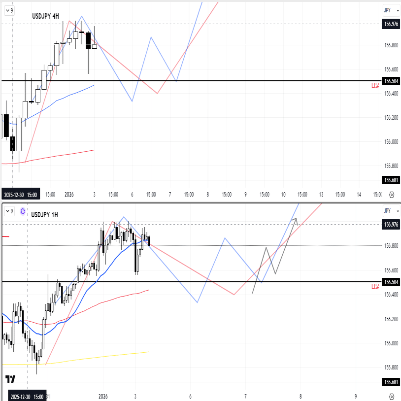 2026-01-04 USDJPYトレードシナリオ｜YTR
