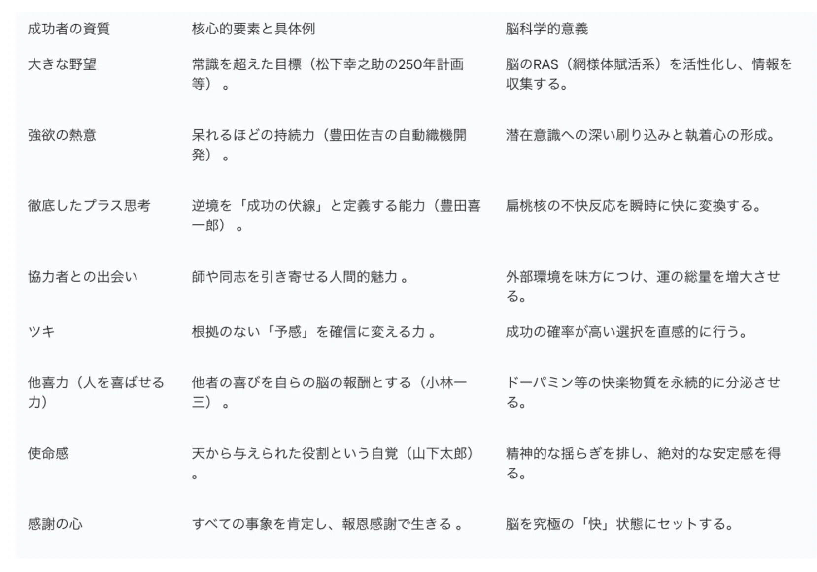 99％の潜在意識をハッキングせよ！『強運の法則』に学ぶ「最強の成功脳