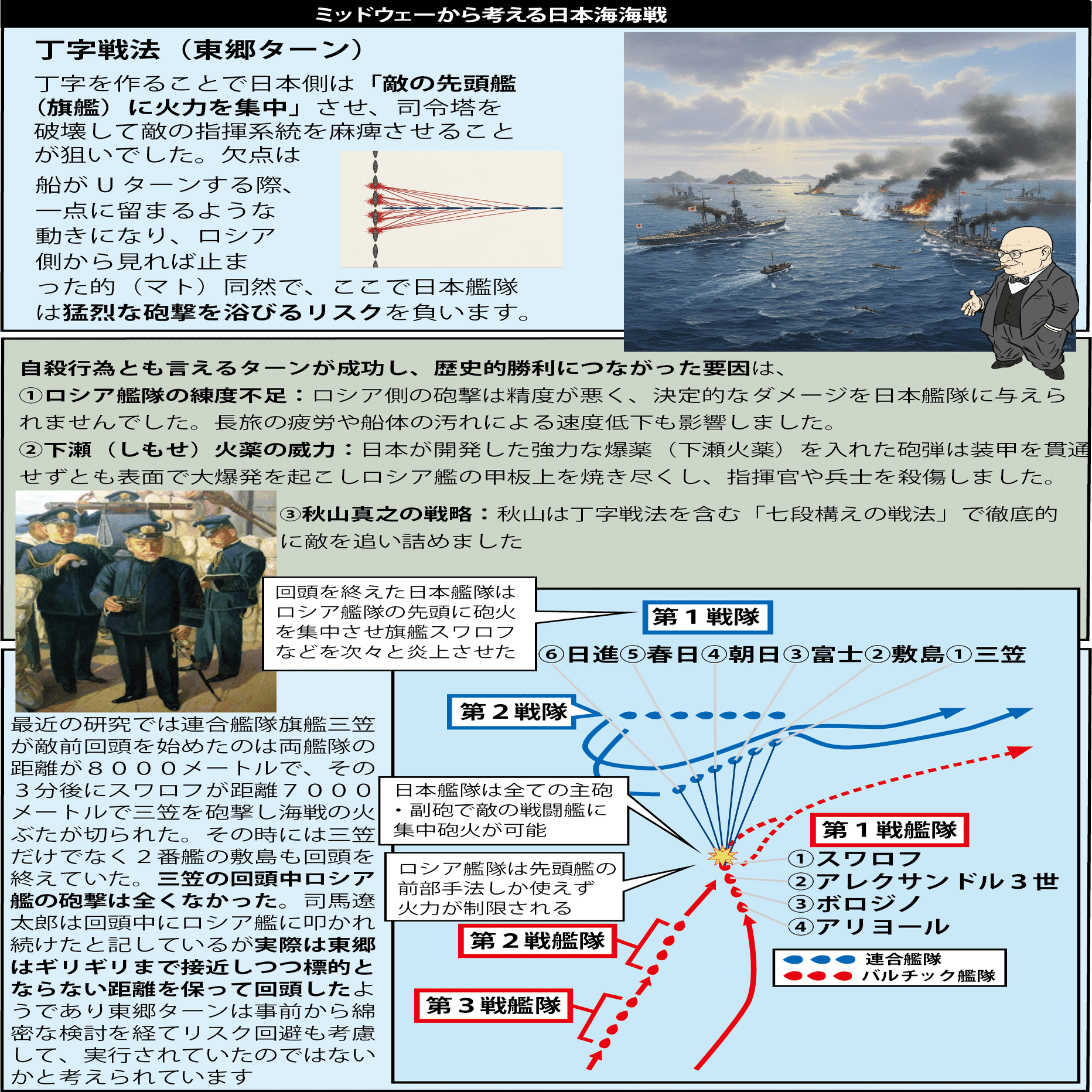 日本海海戦 東郷から山本：完勝の呪縛｜三原光明
