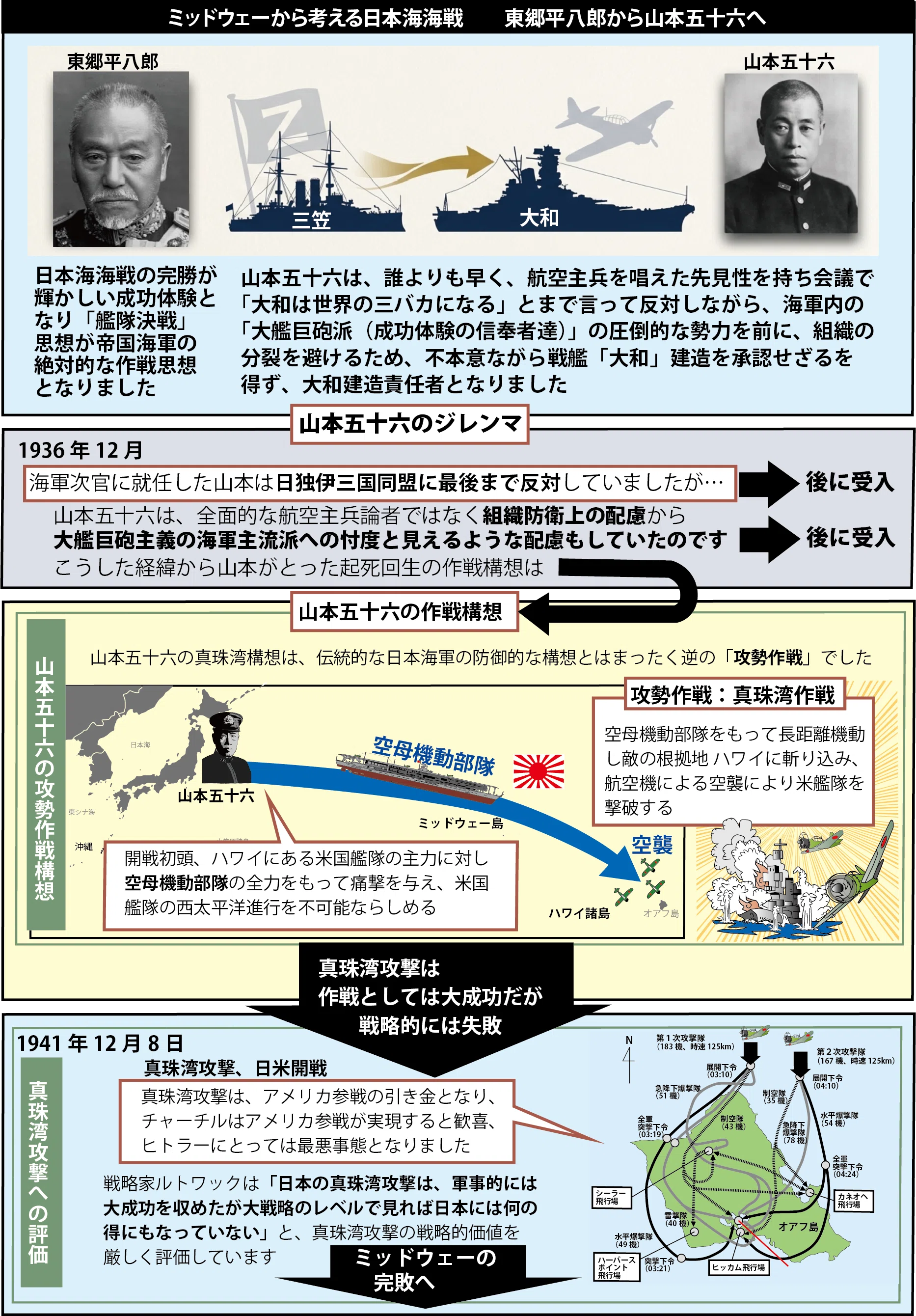 日本海海戦 東郷から山本：完勝の呪縛｜三原光明
