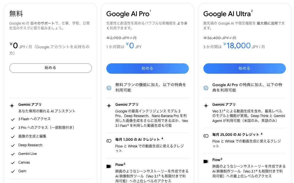 Geminiの料金プラン一覧