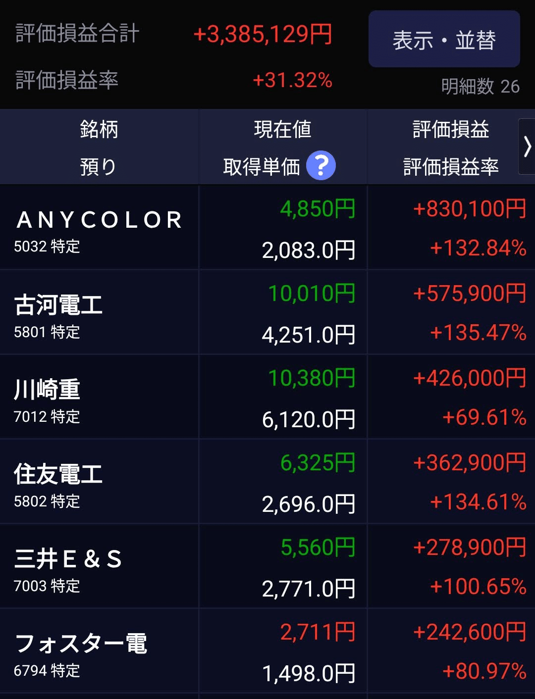 2025年の投資成績まとめ📚｜ダイ@医師 | 不動産、株、債券投資家