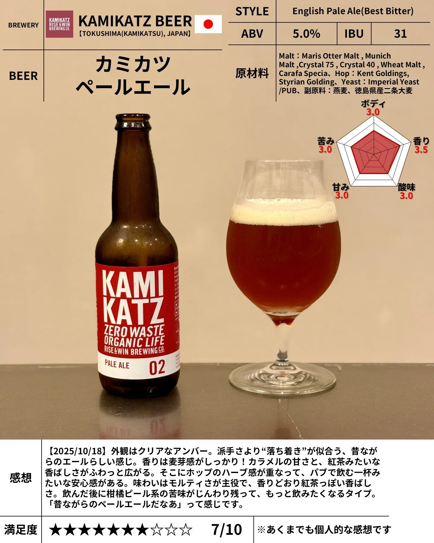 KAMIKATZ BEERの「カミカツペールエール」｜yamashin0120