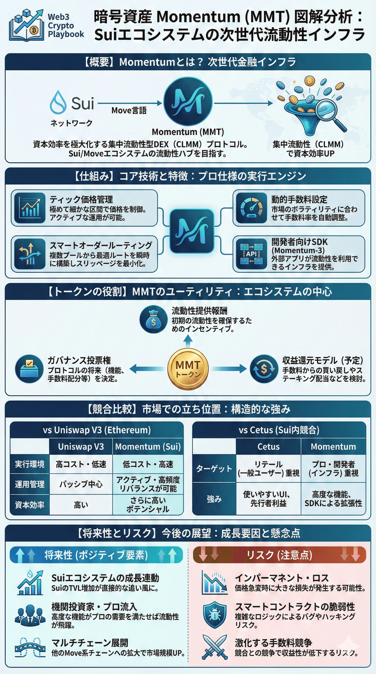 暗号資産Momentum(MMT)とは？将来性や仕組み・課題点・買い方を解説｜Web3 Crypto Playbook