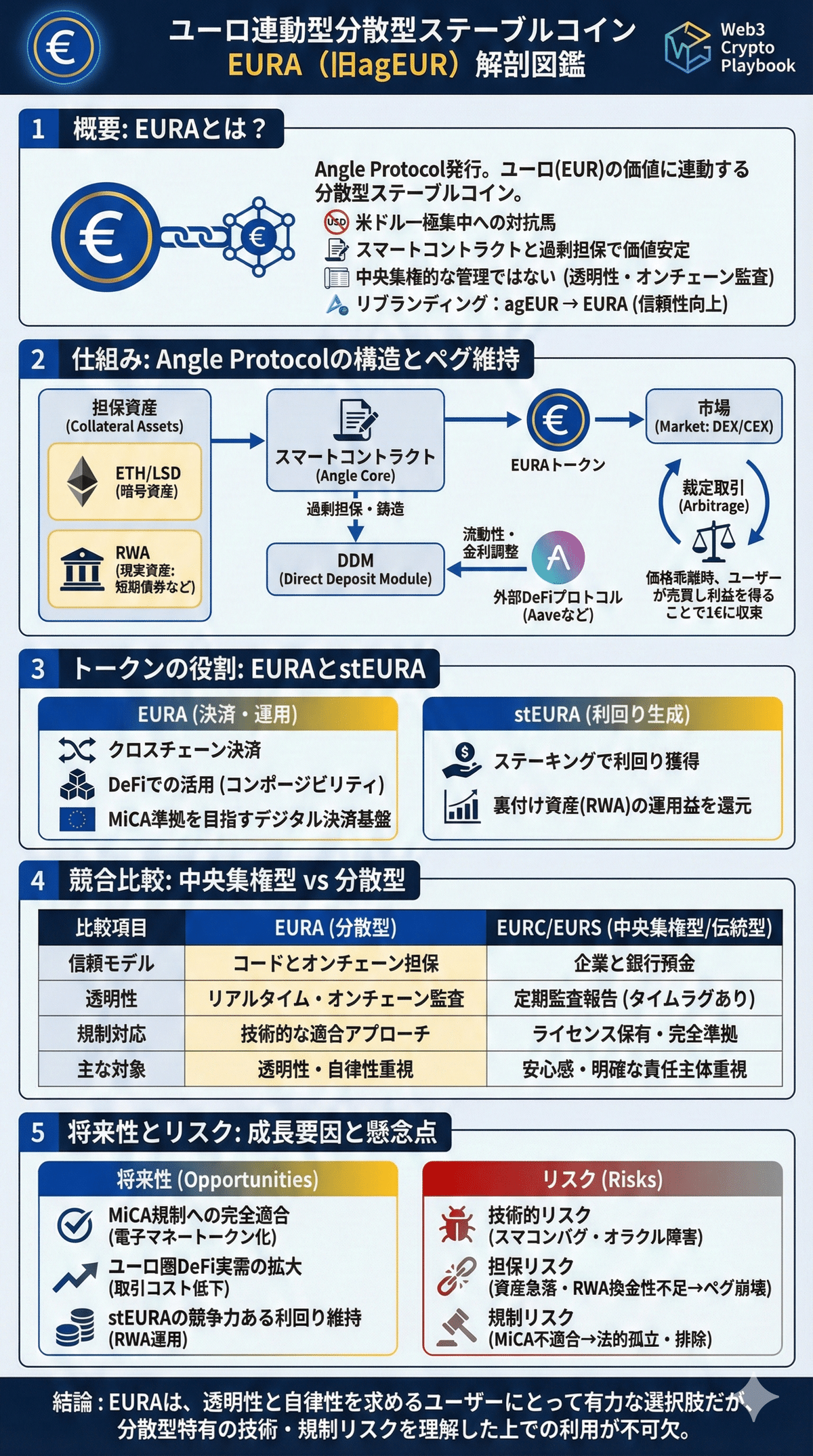 暗号資産EURA(EURA)とは？欧州発の分散型ステーブルコインの構造と判断基準｜Web3 Crypto Playbook
