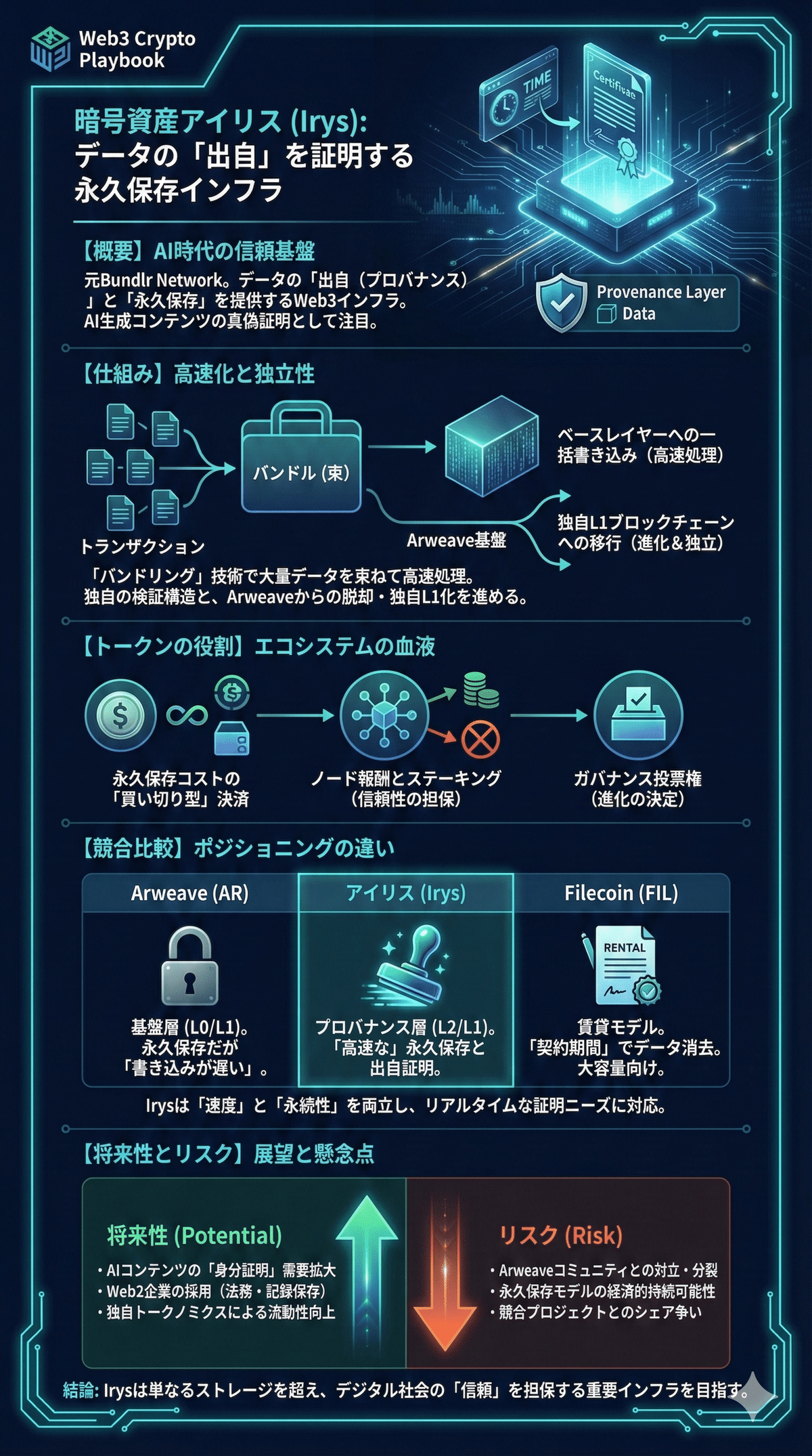暗号資産Irys(アイリス)とは？将来性は？AIフェイク時代に必須となる「データの出生証明」と爆発的実需の正体｜Web3 Crypto Playbook
