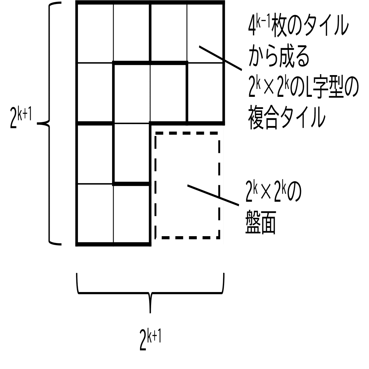 解説記事）ゲーム・パズル練習問題解答｜アザラシ