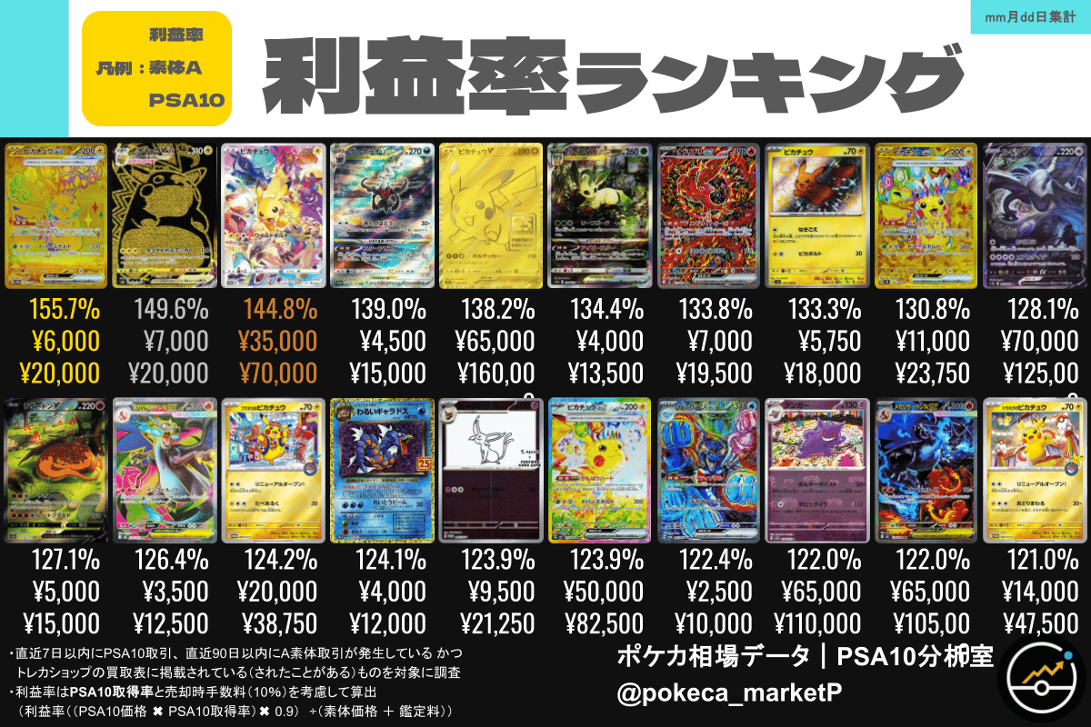 2025/12/31更新】今週のポケカ利益商品ランキング完全版（PSA10／利益