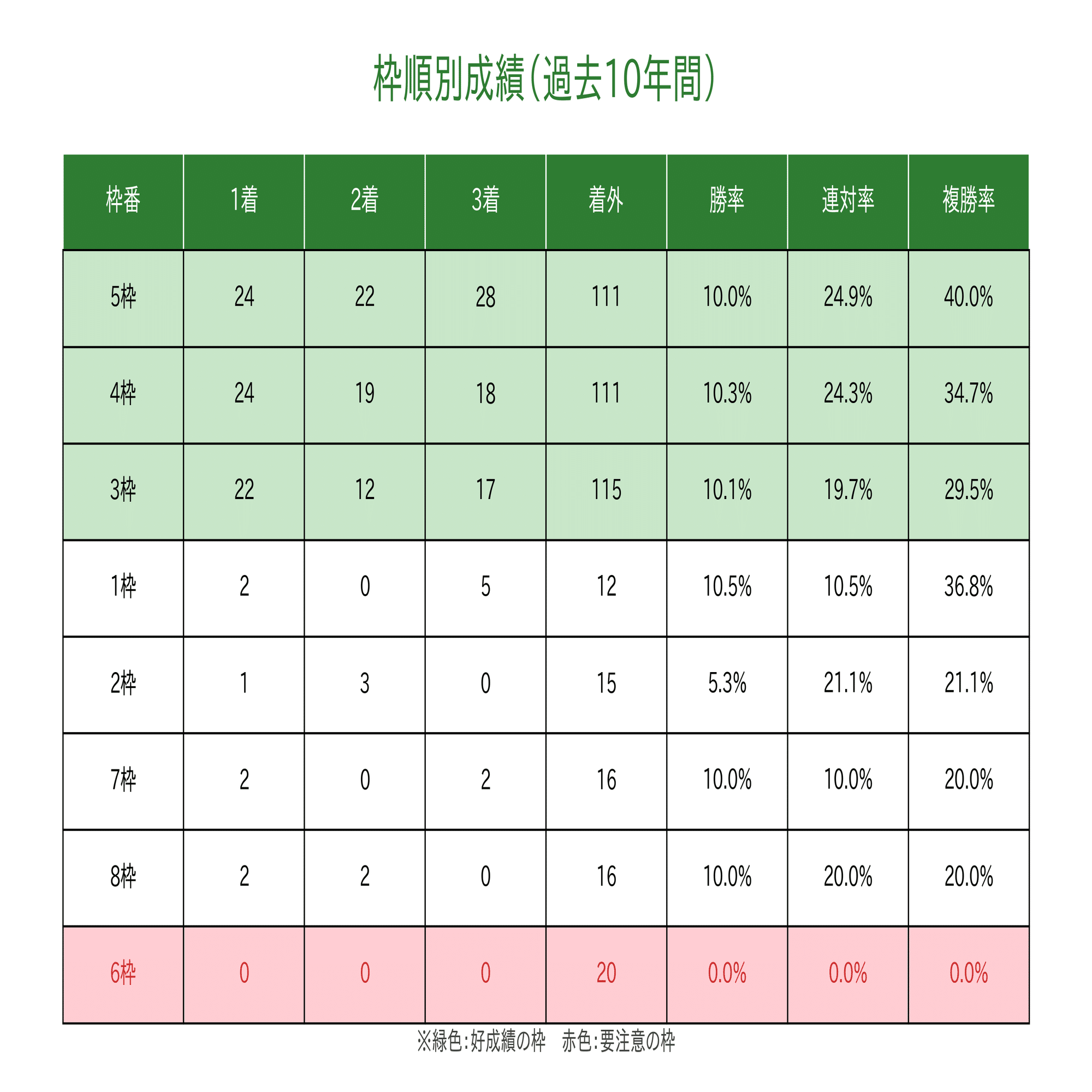 フェアリーステークスGⅢ完全攻略】中山競馬場 芝1600m データ分析