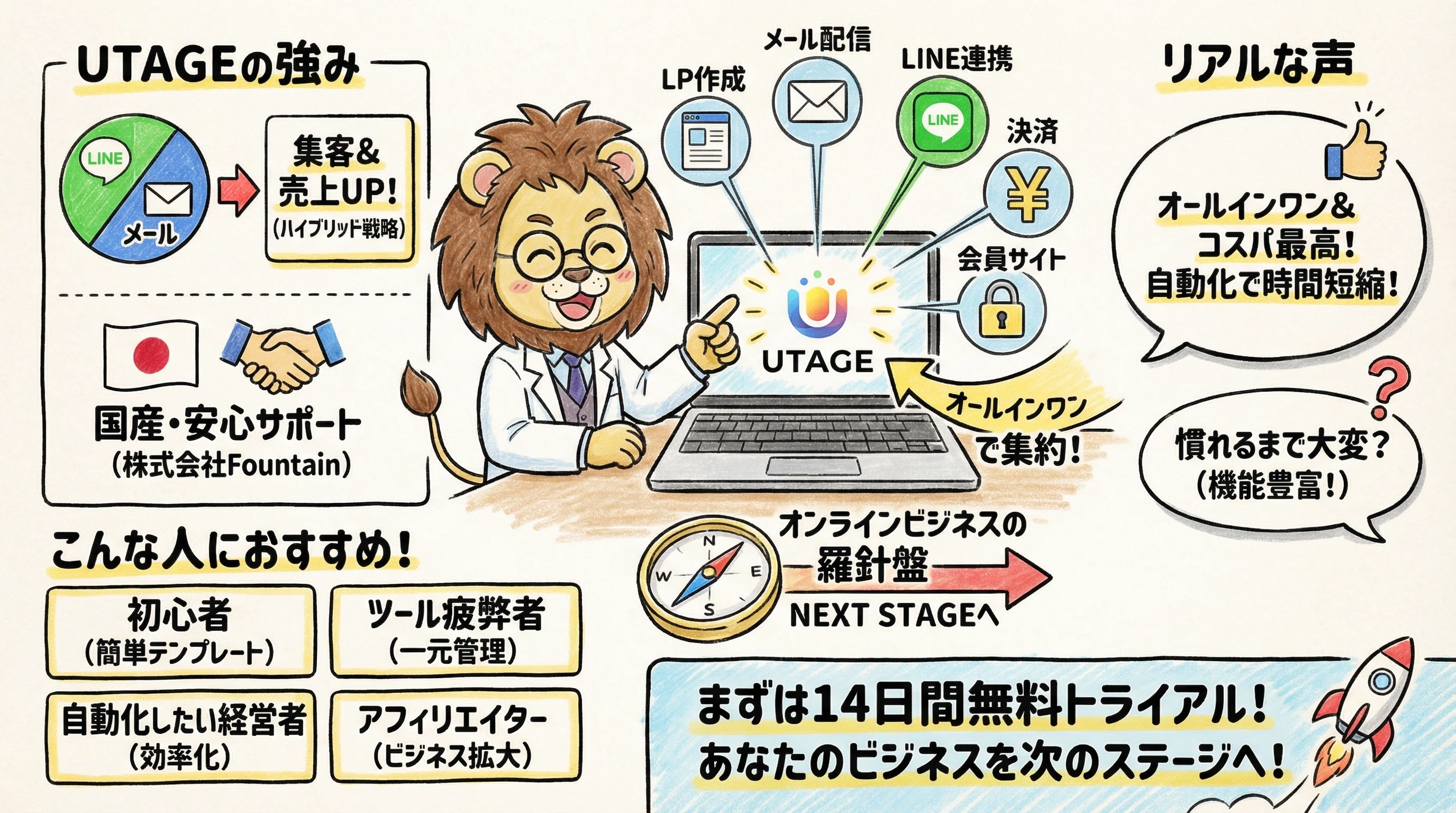 UTAGE徹底解剖！オンラインビジネスを加速させる究極ツール？｜レオ@AI