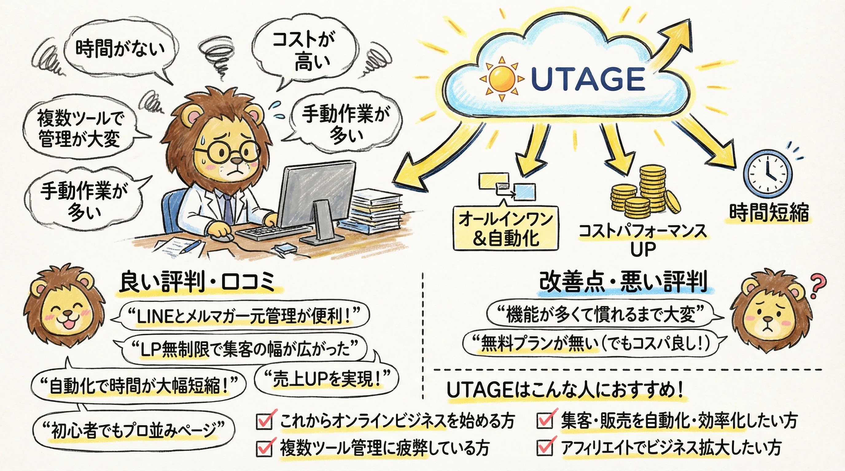 UTAGE徹底解剖！オンラインビジネスを加速させる究極ツール？｜レオ@AI