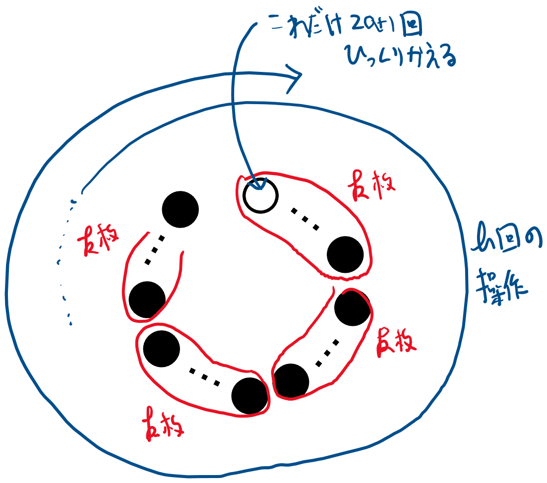解説記事）ゲーム・パズル練習問題解答｜アザラシ