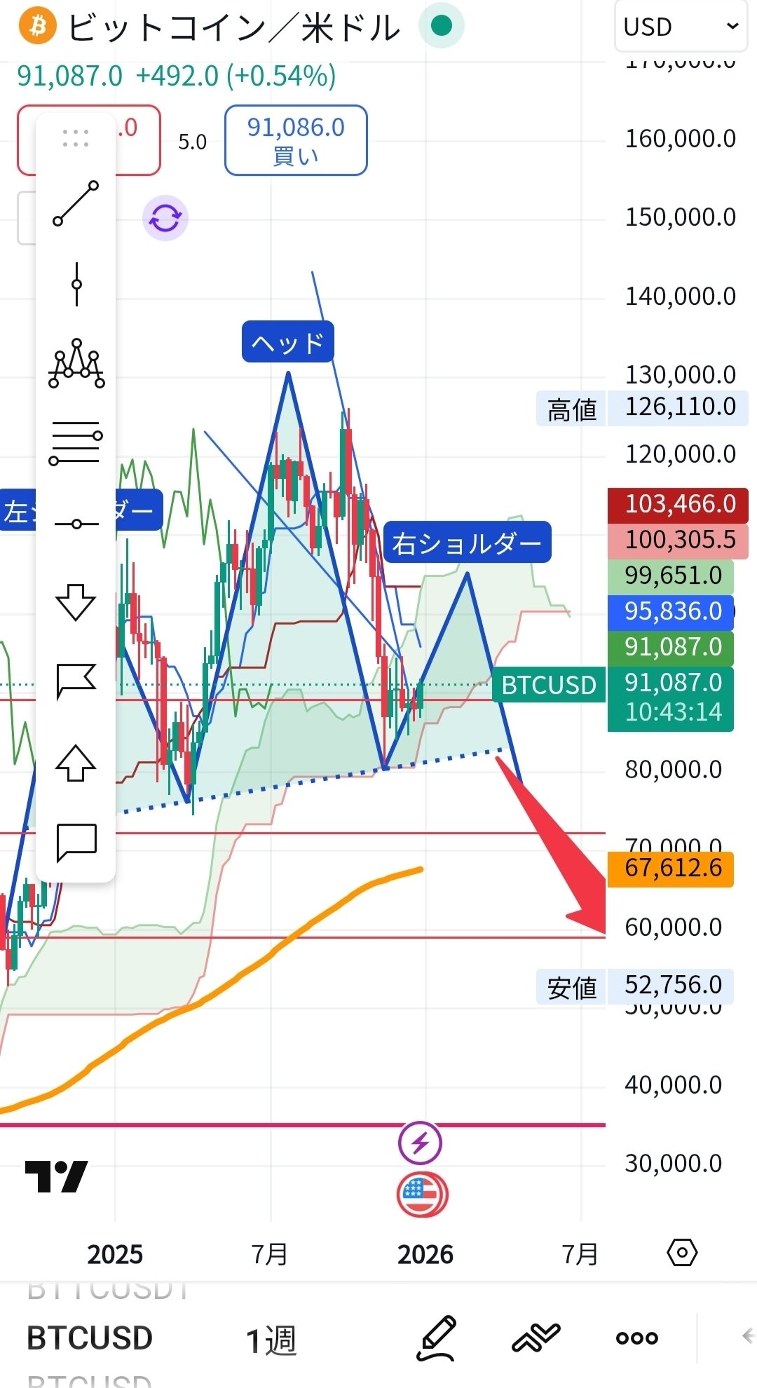 2026年1月4日暗号資産（仮想通貨、crypto)、金融動向メモ Fear&Greed_40 ミーム、アルトの反発  Bybit日本居住者取引停止へ｜katoken