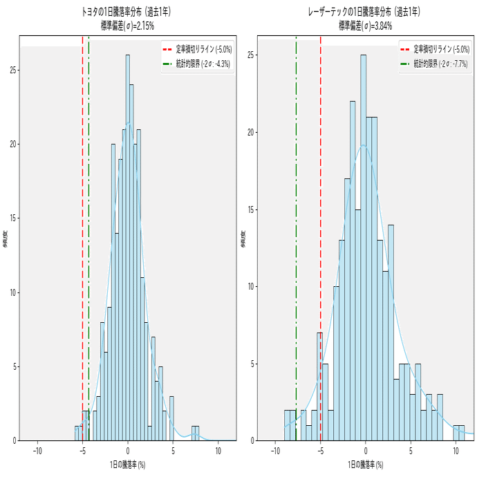 資産を溶かす「定率損切り」の罠。統計学で導く、銘柄別『死なないための損切り幅』の最適解｜理系大学生の「株」実験Lab