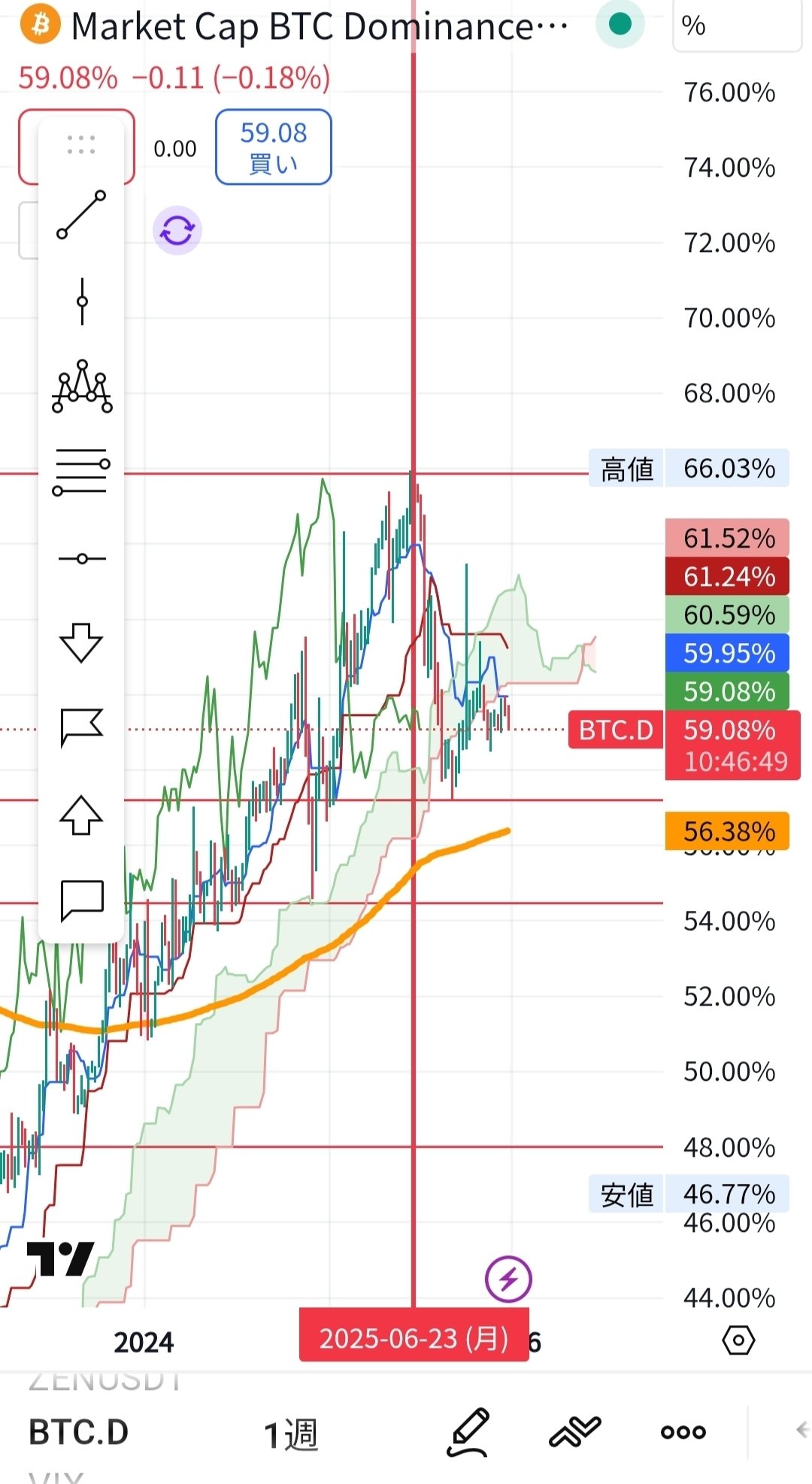 2026年1月4日暗号資産（仮想通貨、crypto)、金融動向メモ Fear&Greed_40 ミーム、アルトの反発  Bybit日本居住者取引停止へ｜katoken