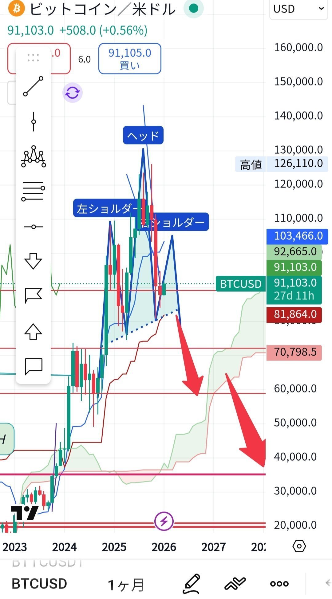 2026年1月4日暗号資産（仮想通貨、crypto)、金融動向メモ Fear&Greed_40 ミーム、アルトの反発  Bybit日本居住者取引停止へ｜katoken
