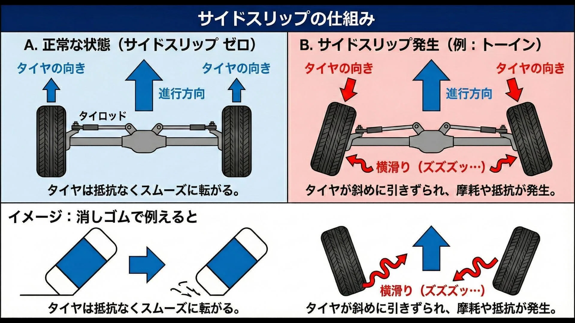 SUBARU｜LEVORG】ユーザー車検前にサイドスリップ調整をしてみた｜189Jury