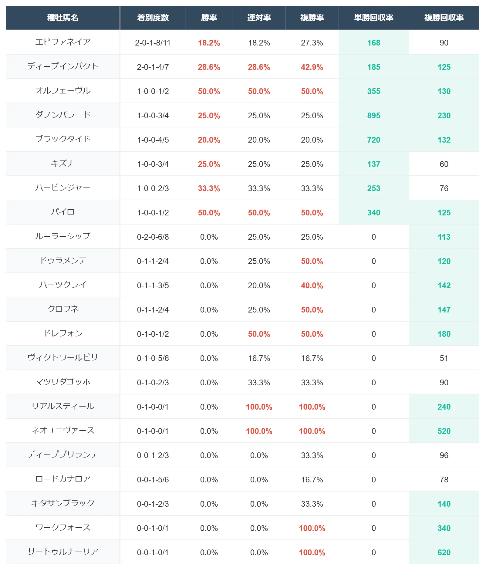 フェアリー ステークス 過去