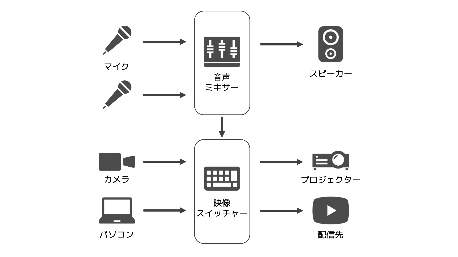 ハイブリッド配信の内製を始める企業担当者に、Rolnad VR-6HDを勧める