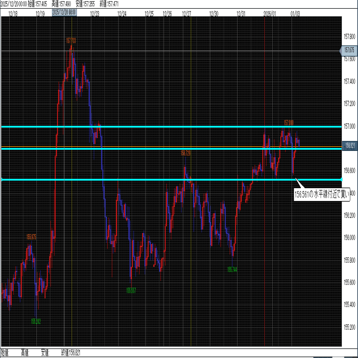 2026年1月5日(月)ドル円環境認識と考察｜yasuyasuFX