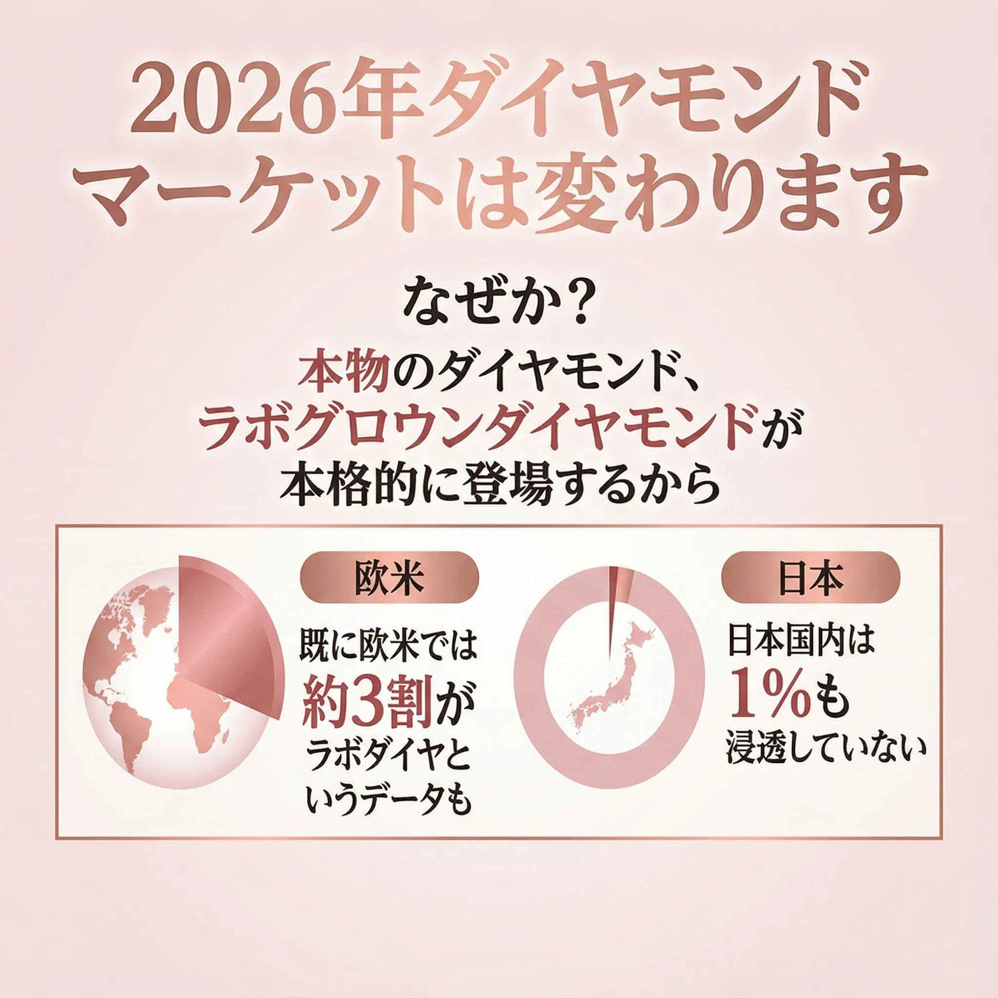 未来のダイヤモンドと言われる「ラボグロウンダイヤモンド」を「正しい