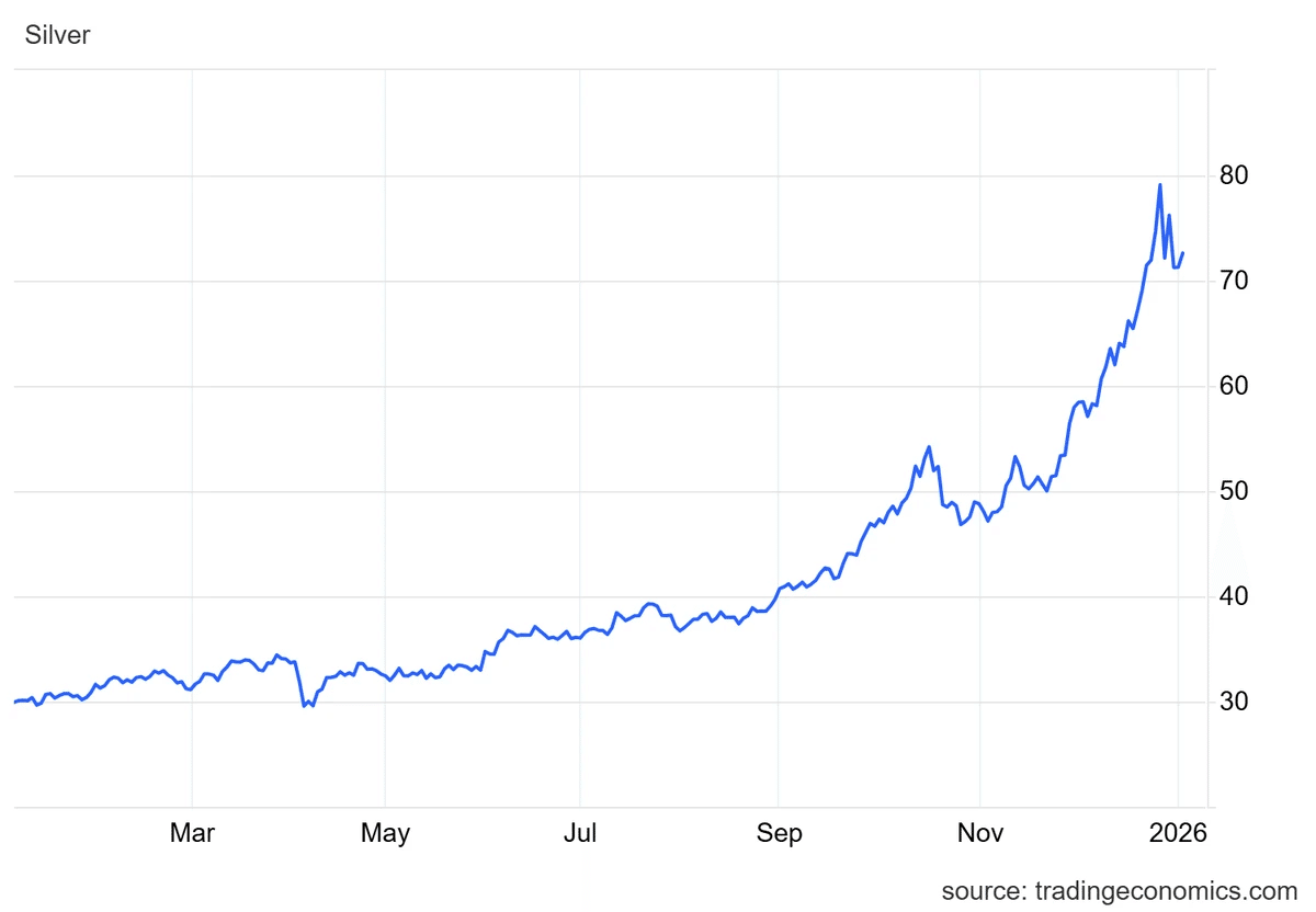 銀（シルバー）はなぜ急騰しているのか【第一回】先物市場の変調と戦略資源への回帰｜株式会社電力シェアリング