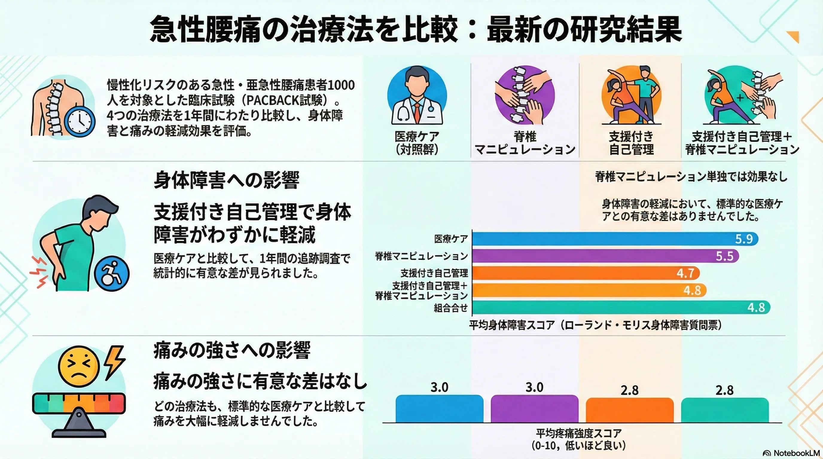 仙腸関節に対するシステマティックな評価とアプローチ 臨床家の 仙腸関節に対するシステマティックな評価とアプローチ 臨床家の