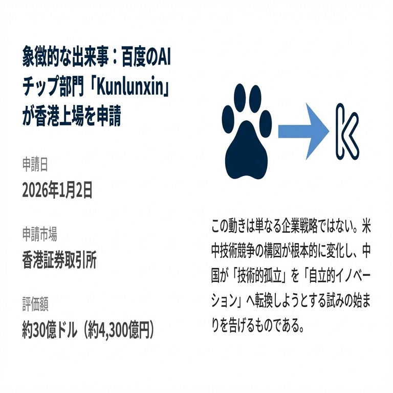 中国AI産業が示す「制約からのイノベーション」――百度Kunlunxinの香港IPO申請が告げる新時代｜生成AIキュレーター
