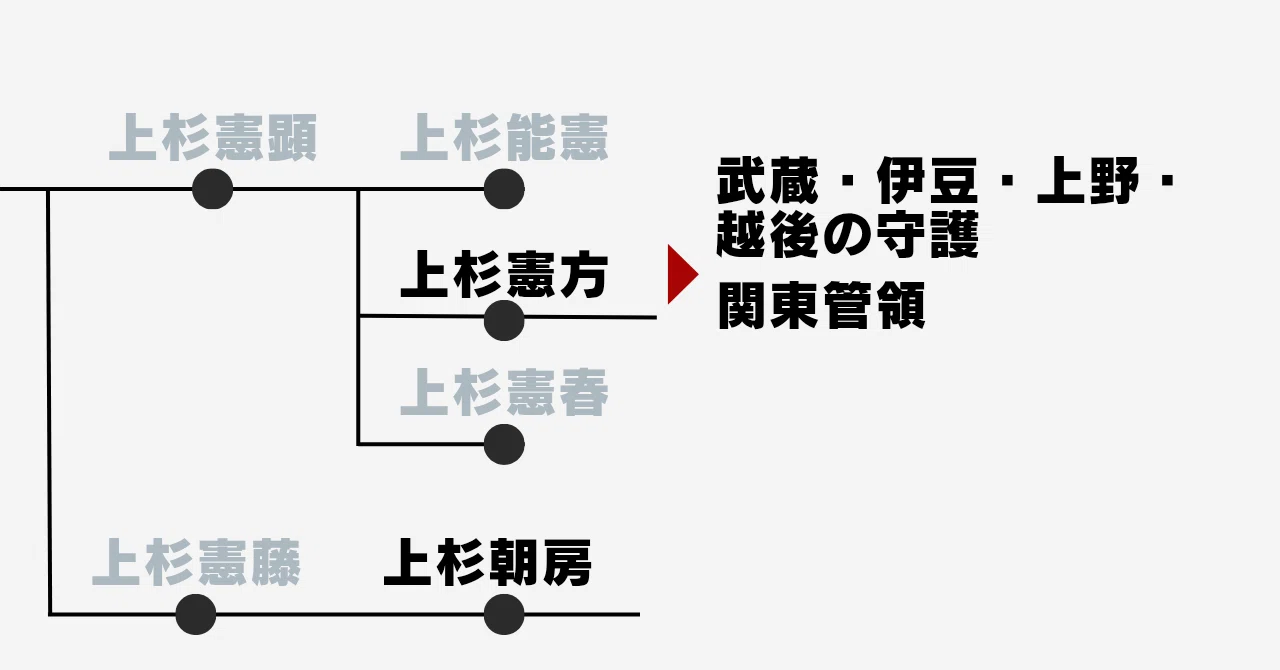 上杉氏分限帳 米沢藩上杉家分限帳◇米府鹿之子2冊一括◇江戸後期・肉筆墨書◇侍帳